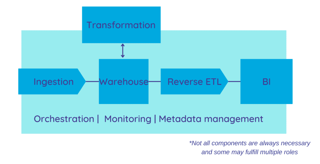 modern data stack diagram