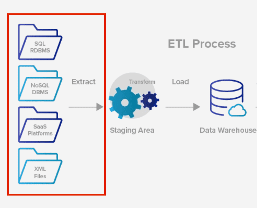 etl pipelines - extraction