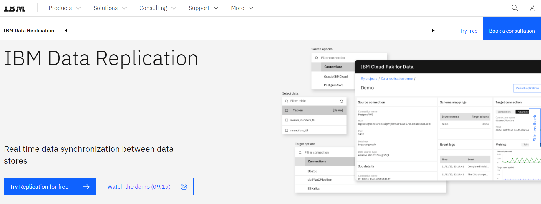 Real-Time Data Replication - IBM Data Replication Software