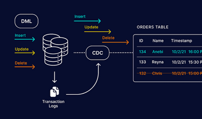 How To Implement Change Data Capture With Apache Kafka 