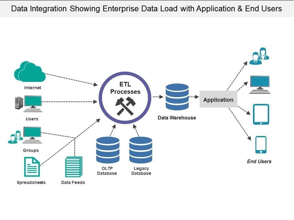 Meltano vs Airbyte - Data Integration