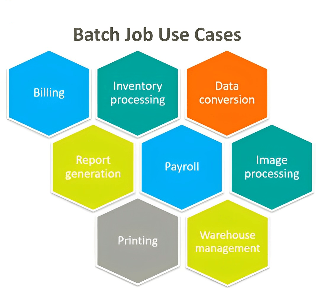 Batch Data Processing - Diverse Applications of Batch Processing