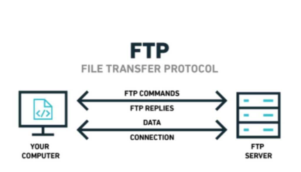 FTP to Snowflake - FTP