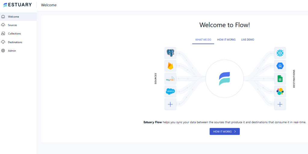 Airtable to Snowflake - Estuary Flow Dashboard