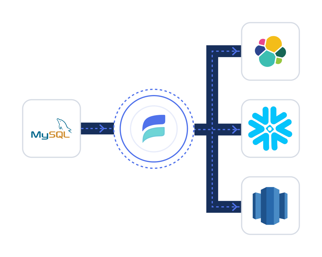 Key feature - Real-time and batch