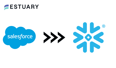 Salesforce to Snowflake: 4 Effective Sync Methods for Integration