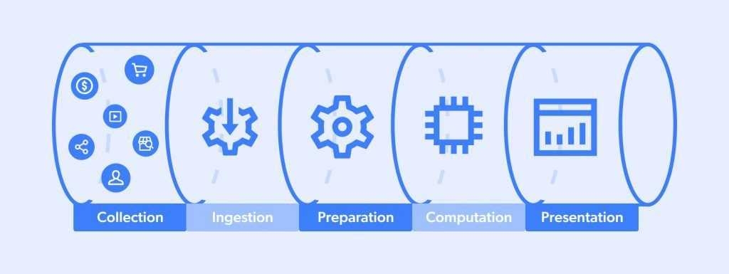 Data Pipeline Automation - What Is An Automated Data Pipeline