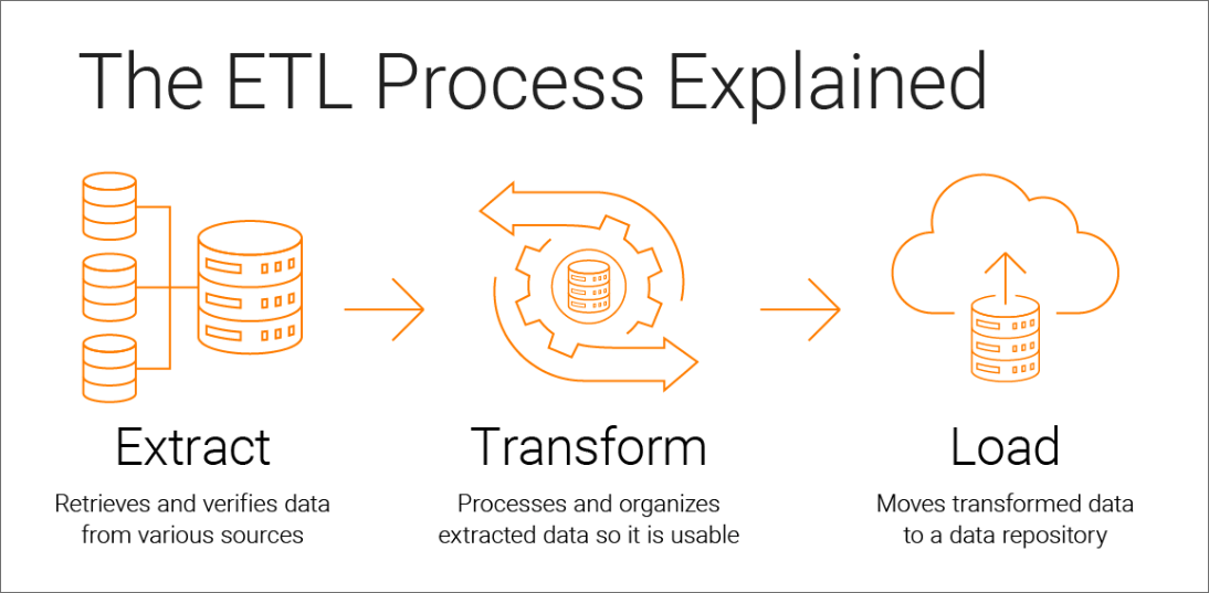 02 Data Integration vs ETL - What Is ETL.png