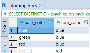 postgresql distinct clause distinct on