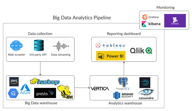 Data Pipeline Examples - Big Data Pipelines