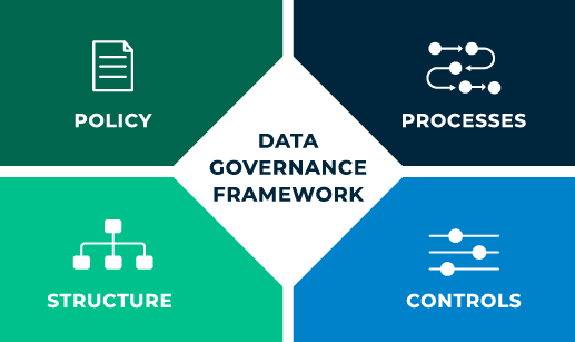 Data Governance