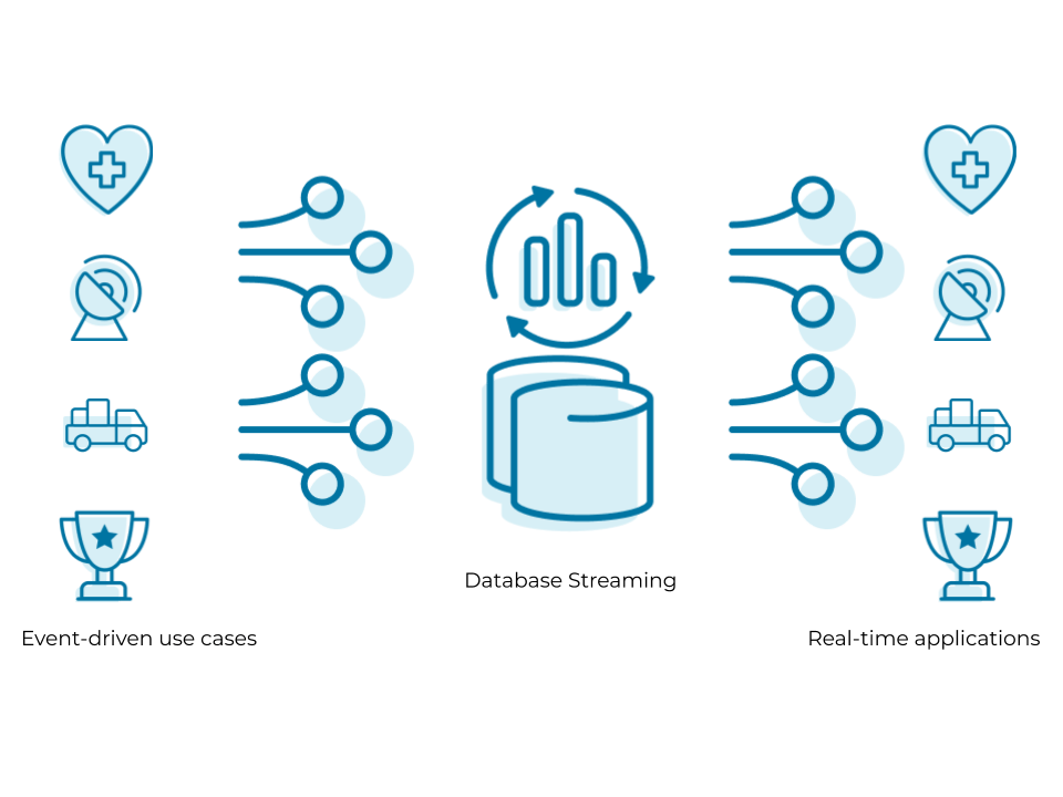 Data Streaming - What Is Data Streaming