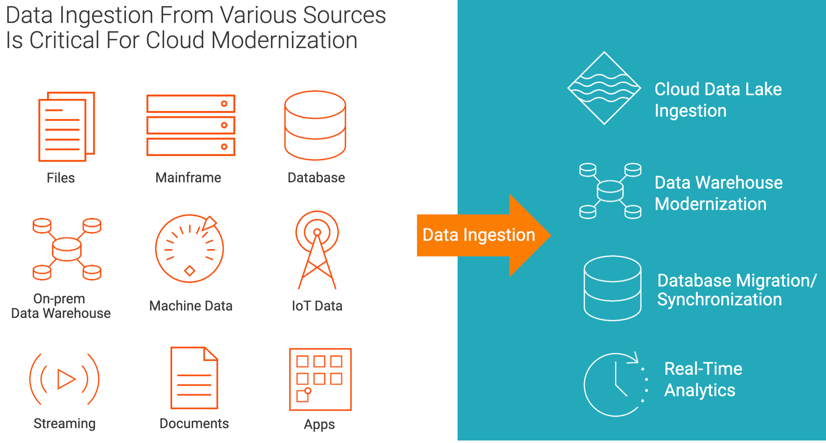 What Is Data Ingestion - Understanding Data Ingestion