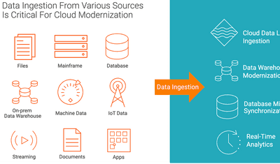 What Is Data Ingestion: Key Concepts, Types, & Tools (2024)