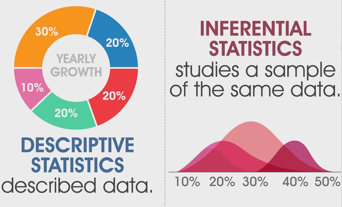 Descriptive Statistics vs Inferential Statistics