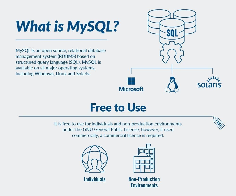 MySQL To Postgresql - What Is MySQL