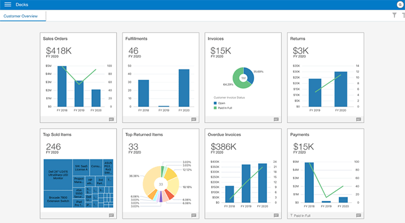 Netsuite Analytics Warehouse - Netsuite