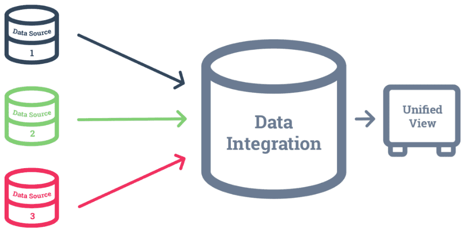 Data Integration vs ETL: Comprehensive Comparison Guide 