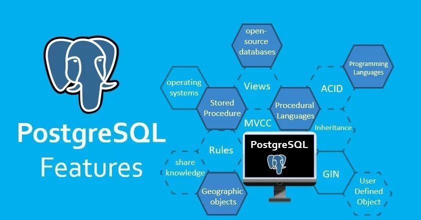 MySQL To Postgresql - What Is PostgreSQL