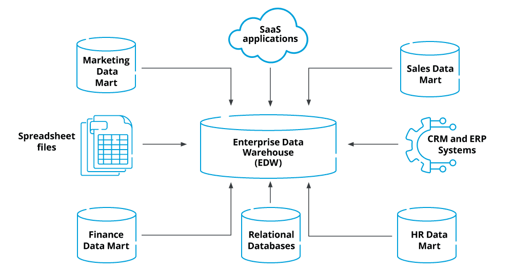 Enterprise Data Integration: Why It Matters for Businesses