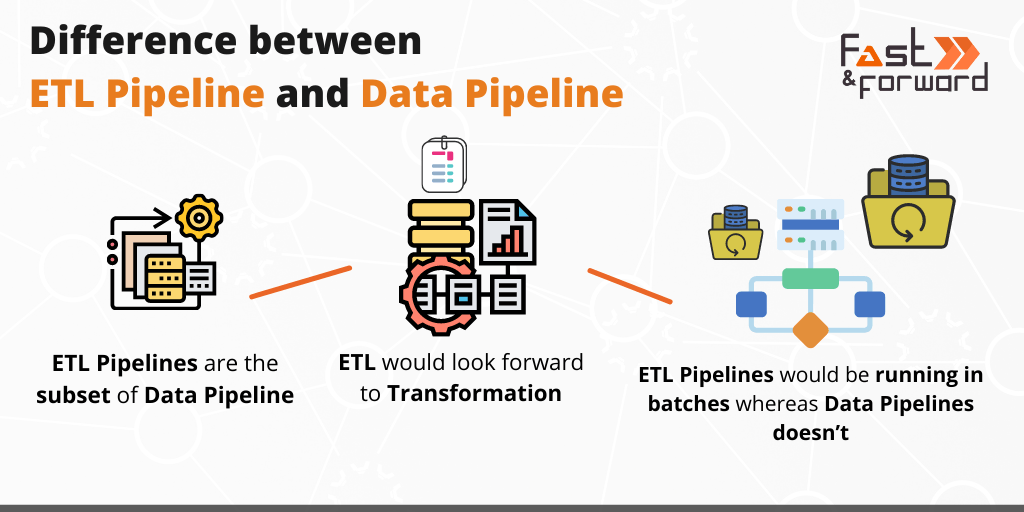 03 ETL Pipelines - ETL pipeline vs data pipeline.png