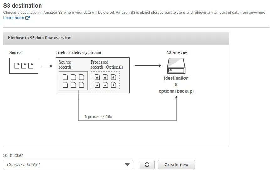 kinesis to snowflake - s3 destination