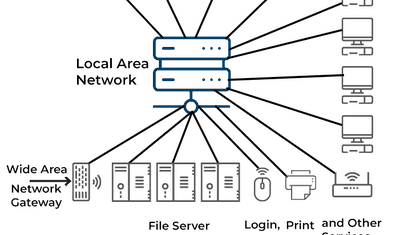 What Are Distributed Architectures: 4 Types & Key Components