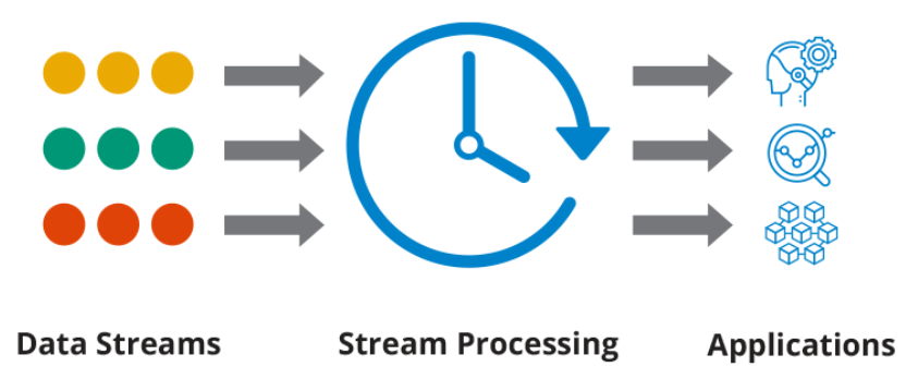 Streaming Data - What Is Streaming Data