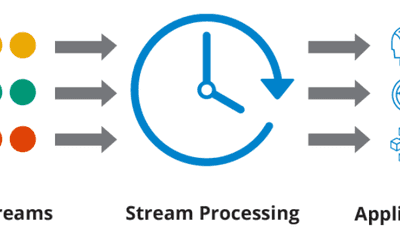 Streaming Data 101:  Key Use Cases and Technologies