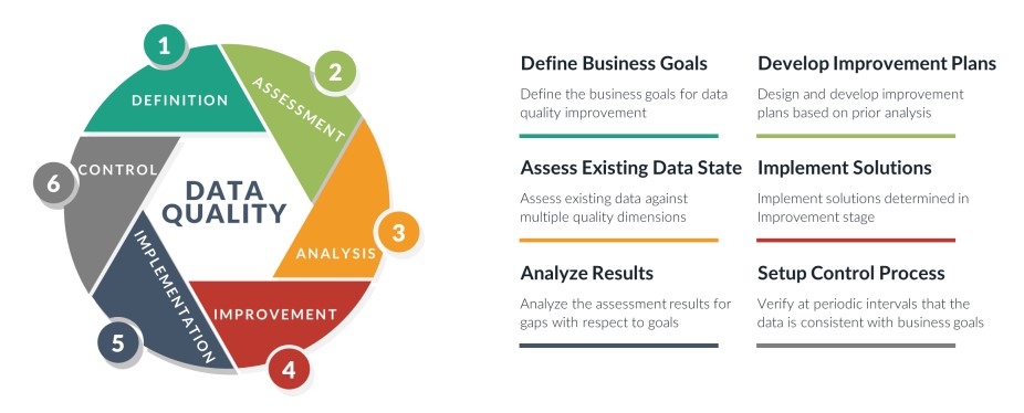 Data Quality - What Is Data Quality