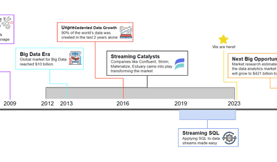 Streaming SQL Full Guide: How to Transform Real-Time Data