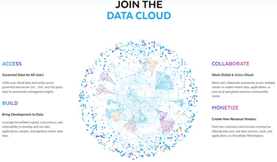 How to Load Data into Snowflake: 3 Best Real-Time Methods