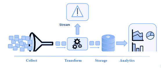 What Is A Cloud Data Pipeline? Types, Benefits, & Use Cases