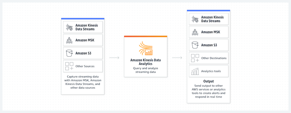 stateful stream processing - kinesis