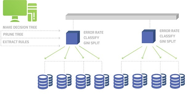 Data Integration In Data Mining - Tight Coupling Approach