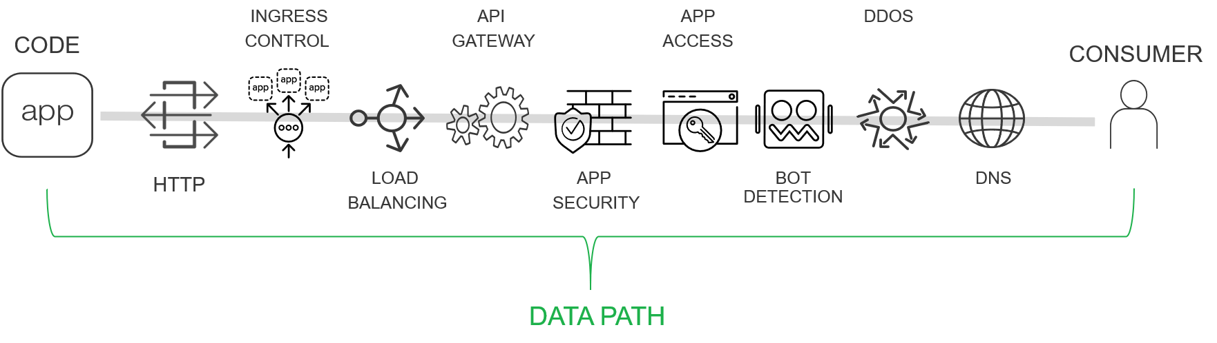 Telemetry Data - What Is Telemetry Data