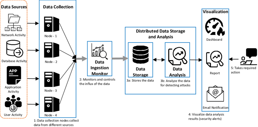 04 Data Ingestion vs ETL - Monitoring In Data Ingestion.png