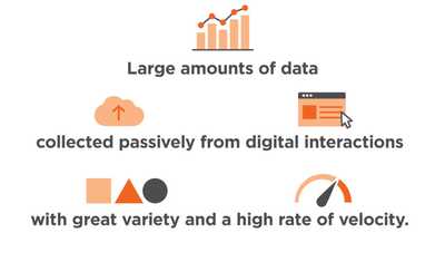 Big Data Analytics: What It Is, How It Works, & Examples