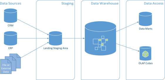 5 Operational Database Example Problems & Solutions 2024